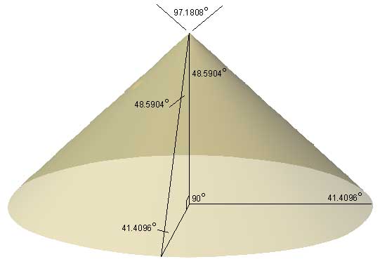 conicGeometry