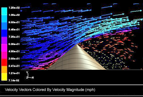 wind analysis